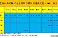 孙小头银元行情大揭秘，11月份最新市场动态