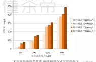 红茶冷后不浑的原因是什么？