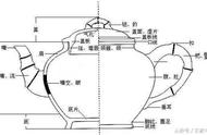 紫砂壶全图解：三分钟内掌握所有款式