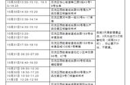 双流区部分区域风险等级调整情况通报