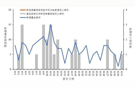 中疾控全国新冠疫情周报分析