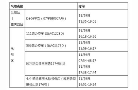 最新：重庆永川区新增确诊病例和无症状感染者