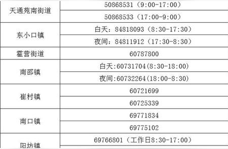 昌平区新增病例，北京疫情防控最新消息