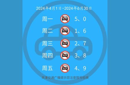 注意！新一批限号即将生效