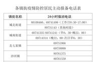 紧急提醒！北京昌平区新增感染者+103，风险点位已公布！