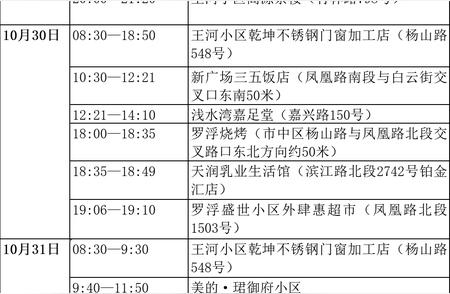 乐山市疫情防控最新动态：新增本土确诊病例2例