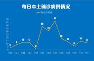 最新消息：南京本土确诊病例增至11例，细节曝光