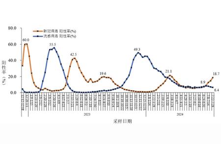 广东新冠病例数破万，专家这样建议