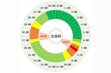 明日北京校园重启，早高峰路况大解析！