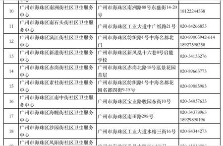 广州核酸检测最新进展及采样点分布