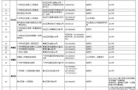 收藏！广州核酸检测采样点，一键获取最新信息