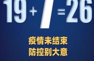 警惕！本土新增确诊病例7例，详细情况了解吗？