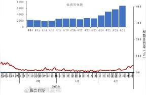 成都新冠监测报告揭示最新动态