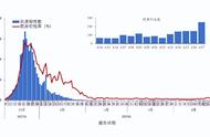 泸州地区新冠XB B.1.16病例报告