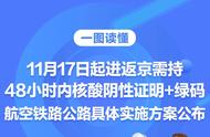 进京出行新指南：返京政策详解与要点！