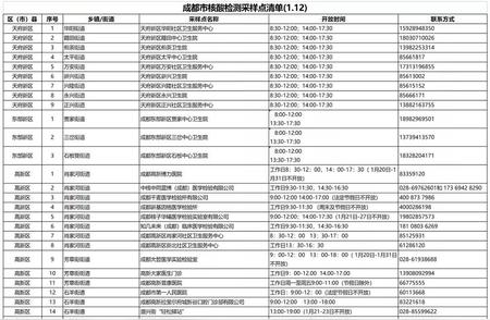 2023年成都市核酸检测采样点大全（快来收藏）