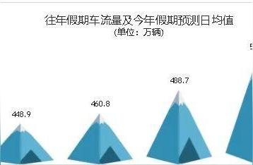 青岛中秋假期交通安全手册大揭秘