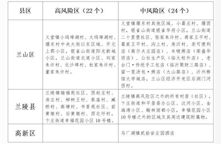 昨日临沂疫情更新：病例详情发布