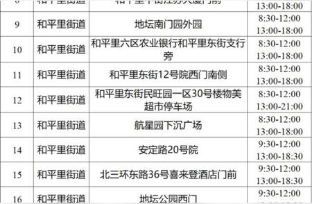 紧急提醒！北京各区核酸采样点全新布局，开放时间一览无余！