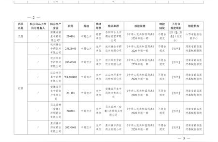 甘草滴眼液等药品质量问题引发关注