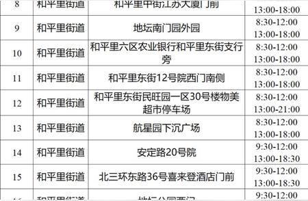 北京三区核酸采样点大揭秘：最新开放时间及地点