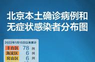 警惕！本土新增确诊9例，均在密切接触者中发现，一地新增2例！