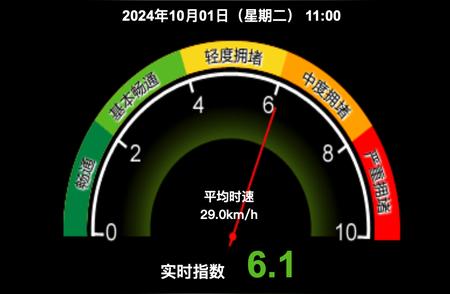 京藏高速假期出行攻略及交通状况预测