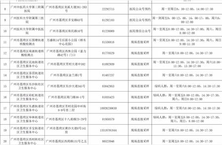 紧急！广州各区最新核酸检测通告大解析