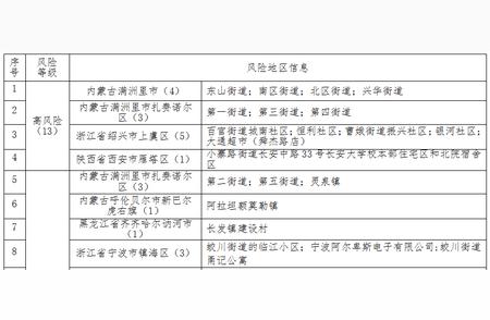 疫情再次来袭：东莞学校封闭管理内幕揭秘