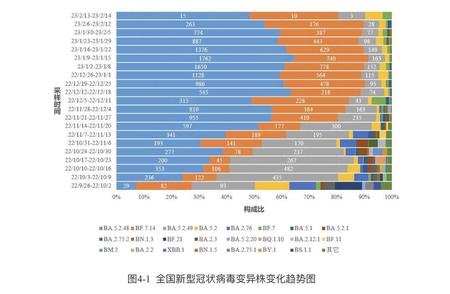 新数据发布！中疾控监测到全国新增本土新冠病毒变异株