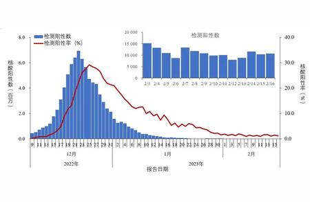 本土变异株：最新发现与防控措施解读