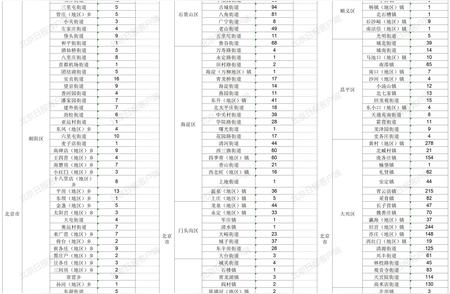 实时更新！全国高风险地区一览（12月9日版）