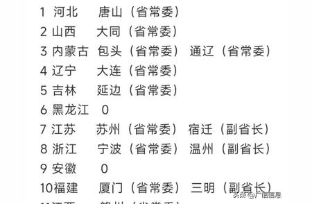 省领导兼任地级市：全国布局一览