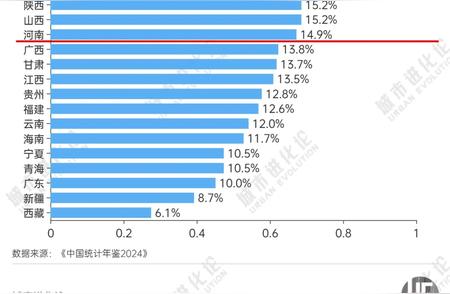 老龄化背景下社会发展变迁解析