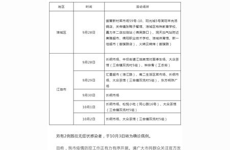 绵阳新增病例最新通报！四川绵阳昨日疫情数据更新。