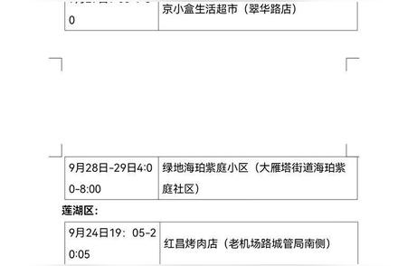 最新！西安市8例本土无症状感染者行程轨迹大揭秘！