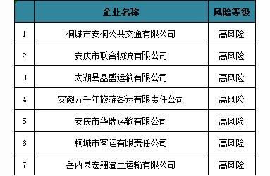 惊！安庆多家企业曝光，究竟隐藏着什么风险？