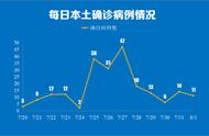 南京新增确诊人数上升，含学生、教师等群体