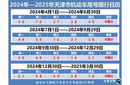 下月起天津车辆限号新规定