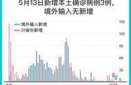 辽宁、吉林现新冠肺炎本土病例，情况如何？