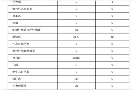 浙江一省4月传染病病例数破8万，死亡人数曝光！