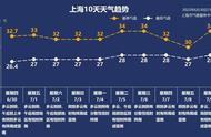 每日关注：上海抗击肺炎快报7月新动态