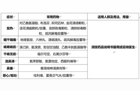 重磅！陕西发布新政策：阳性居家治疗指南！