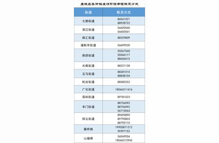 紧急通知：湖州吴兴新增一例，请广大市民注意防护！