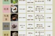 一学就会的泡茶技巧：6大茶类只需这样泡，美味可口！