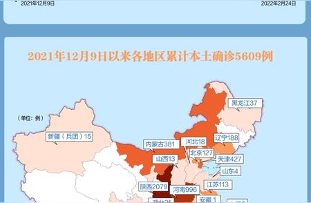 今日疫情速报：本土新增确诊病例82例，涉及省份达13个