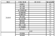 黄石市最新新冠疫情动态分析