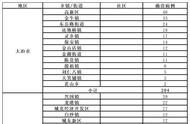 黄石市疫情防控最新动态