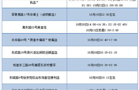 最新！中山全市疫情防控措施调整