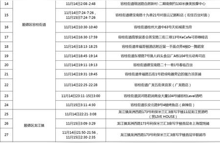 佛山本土疫情最新动态：新增18例无症状感染者